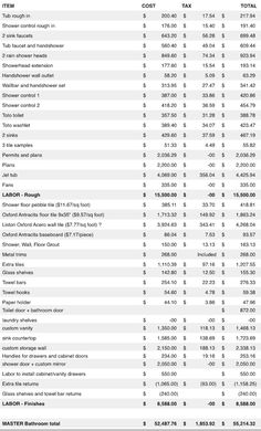 a table with numbers and times for each team in the league, from top to bottom