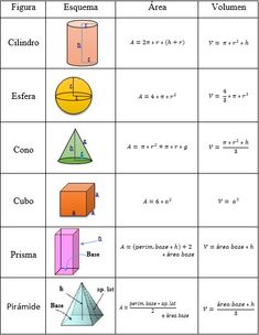 a table with different shapes and numbers