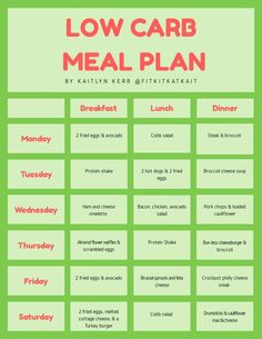 Low Carb, Keto Meal plan Carb Cycling Meal Plan, Low Carb Menus, Easy Keto Meal Plan, Daily Meal Plan, Beginner Meal Planning, Low Carb Meal Plan