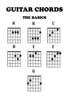 the guitar chords are arranged in order to be played on an electric guitar or ukulele