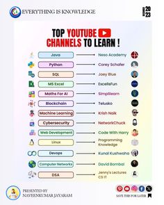 the top 10 youtube channels to learn in english and spanish, with an info sheet below