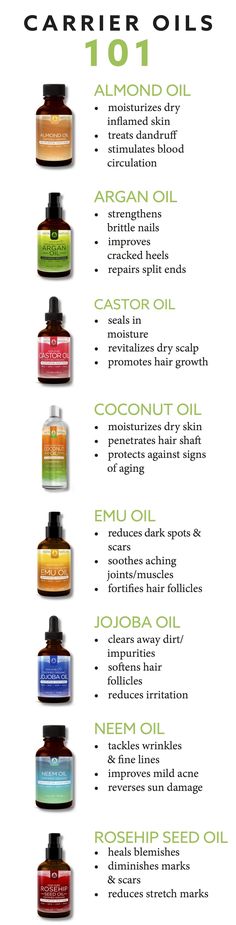 Coconut Oil For Hair, Obličejové Masky, Coconut Oil Hair Growth, Benefits Of Coconut, Coconut Oil Uses, Oil For Hair, Benefits Of Coconut Oil