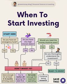 a diagram with words on it that says when to start investing, don't invest yet