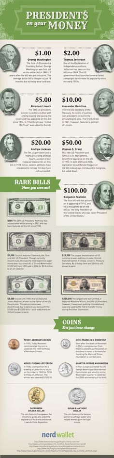 an info sheet with different types of money