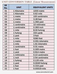 a table with numbers and measurements for different types of footwear, including the number of feet