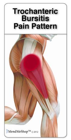 Best Exercise For Hips, Bursitis Hip, Hip Problems, It Band, Joints Pain Relief