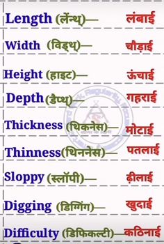 the words in different languages are shown