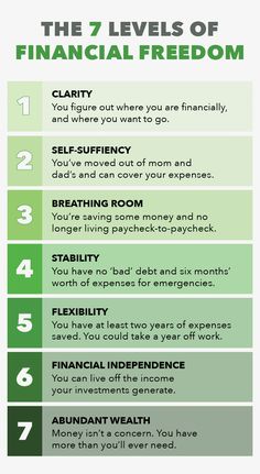 the seven levels of financial freedom info sheet with text on it and an image of how to