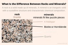 what is the difference between rocks and minerals? - science notes on rock formation