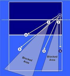 the diagram shows how light is reflected in an area with blue walls and white trim