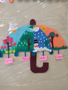 a bulletin board with an umbrella and some sticky notes on the bottom half of it