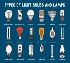 the types of light bulbs and lamps are shown in this graphic style, with different colors