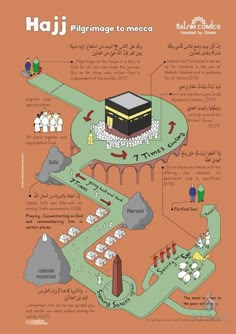 an illustrated map shows the location of hajj and its locations in different languages