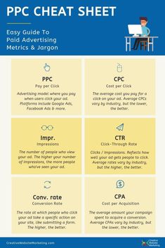 PPC cheatsheet.
Digital marketing , Digital marketing strategy, Digital marketing creative ads, Digital marketing design, Digital marketing agency, Digital marketing post, Digital marketing banner, Digital marketing background, Digital marketing business, Digital marketing  cheatsheet
#digital marketing, #digitalmarketingbasics, #digitalmarketinghacks Ppc Marketing, Unique Girls, Customer Success, Amazon Marketing, Seo Basics, Performance Marketing, Work Tips, Business Marketing Plan, Computer Knowledge