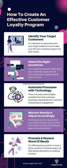 How to Create an Effective Customer Loyalty Program yegertek Easy Small Business Ideas, Customer Behaviour, Brand Loyalty, Program Ideas, Successful Relationships