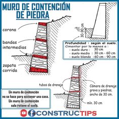 a poster with instructions on how to use the stairs for construction in spanish and english