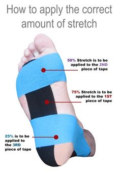 How to Apply Tape for Plantar Fasciitis Facitis Plantar, Foot Pain Relief Remedies, K Tape, Pain Relief Remedies, Foot Exercises, Kinesio Taping, Foot Pain Relief, Kinesiology Taping, Natural Pain Relief