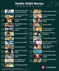 the list for studio ghibli movies