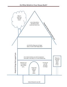 Dialectical Therapy, Dbt Activities, Dbt Therapy, Dbt Skills, Dialectical Behavior Therapy, School Social Work