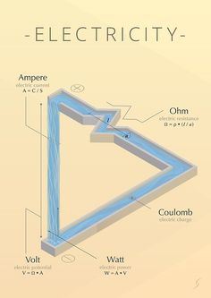 an electric triangle diagram with the name and description on it, labeled in blue text