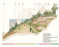 an illustrated map with people walking on a path and trees in the background, along with other information about the area