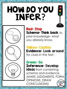 a poster with instructions for how do you infer?