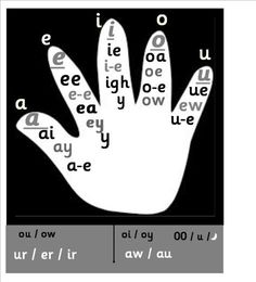 a hand with words written in different languages