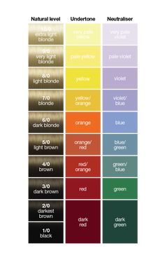 Levels Of Hair Color, Tone Orange Hair, Toning Blonde Hair, Hair Color Wheel, Matrix Hair Color, Hair Color Swatches, Hair Levels, Color Correction Hair, Hair Color Guide