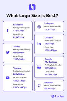 Image break downs logo size guidelines for facebook, instagram, twitter, linkedin, youtube, Google my business, and Pinteret. Organisation, Great Logos Design, Making A Logo For Your Business, Creating A Logo For Your Business, Branding A Business, Branding Brief Graphic Design, Logo Size Guide, Logo Design Brief Template, Social Media Guidelines Design