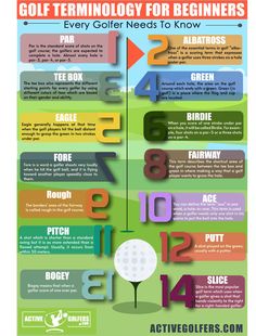 a poster showing the different types of golf equipment for beginners to play in this game