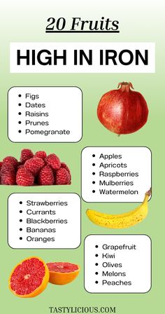 Besides iron, all of the fruits in this list contain plenty of other nutrients that prevent diseases and improve digestion. So, they're an excellent addition to a healthy, balanced diet. fruits high in iron list of foods rich in iron best sources of iron how to increase iron intake Iron Sources Food, Best Sources Of Iron, Iron Fruits, Fruits High In Iron, Sources Of Iron, Fruit Health Benefits, Food Health Benefits