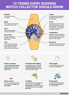 BI GRAPHICS 15 essential terms every beginning watch collector should know Men's Watches Luxury, Mens Fashion Watches, Invicta Watches, Luxury Watches For Men, Beautiful Watches, Women's Watch, Mens Fashion Trends