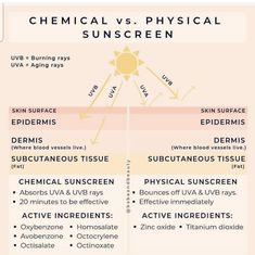 Safe Sunscreen, Beauty Recipe, Esthetician, Facial Skin