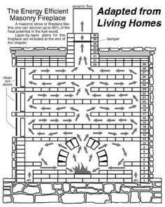 the diagram shows how to build a fire place