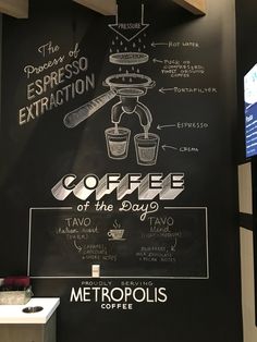 a coffee menu on the side of a wall in a cafe, with instructions for different types of espresso