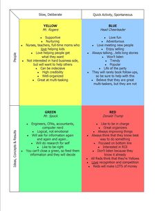 the four quadrants are labeled in different colors and sizes, each with their own words