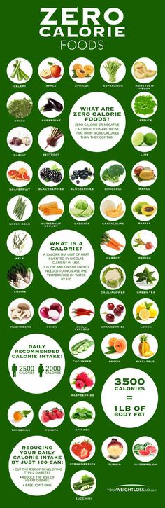 Zero Calorie Food Chart. Topic: diet, weight loss, paleo, nutrition, fruits, vegetables, vegetarian, healthy eating. #nutritionchart Fedtforbrændende Mad, فاصوليا خضراء, Být Fit, Paleo Nutrition, Zero Calorie Foods, Resep Smoothie, Food Chart, Fat Loss Diet Plan, Resep Diet