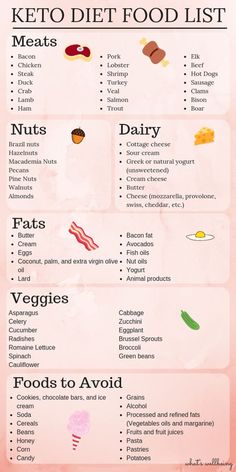 Keto Diet Food, Motivasi Diet, Keto Diet List, Keto Grocery List, Resep Diet, Keto Brownies, Keto Diet Food List, Keto Food List, Makanan Diet