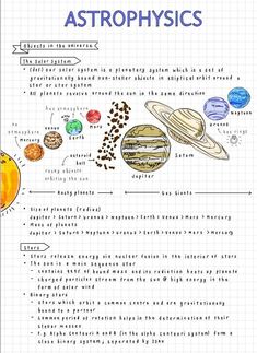 the planets and their names are shown in this diagram, which shows how they look like