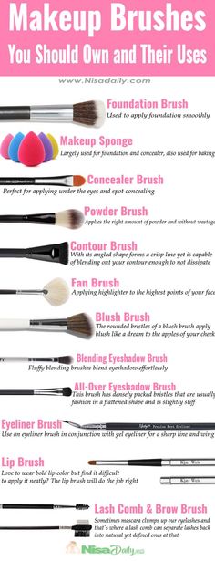 Makeup Brushes Guide How To Use, Different Makeup Brushes Uses, Make Up Brushes Guide How To Use, Contour Brush Guide, Lettering For Beginners, Brush Guide, Makeup Brushes Guide, Make Up Tutorials, Best Drugstore Makeup