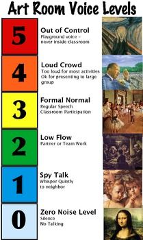 the art room voice levels are displayed