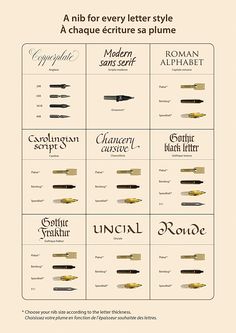 the different types of fountain pens are shown in this chart, which shows how to use them