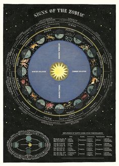 a diagram showing the signs of the zodiac sign, with stars and planets around it