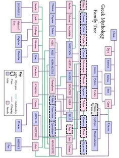 an image of a computer block diagram with many different types of computers and numbers on it