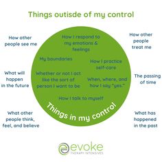 a green circle with the words things outside of my control and how i respond to feelings