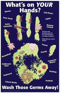 a poster with the words what's on your hands? and pictures of germs