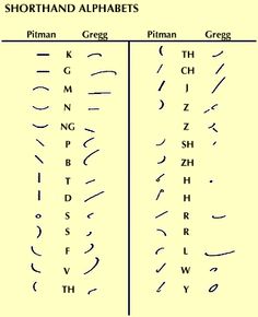 the alphabets and numbers in different languages