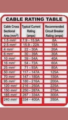 the cable ratings table is shown in red and white, with numbers on each side