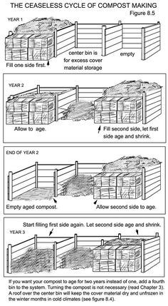 how to build a wooden fence with instructions for the steps and side sections in it