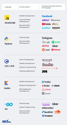 an info sheet showing the different types of logos and font styles for various brands, including one